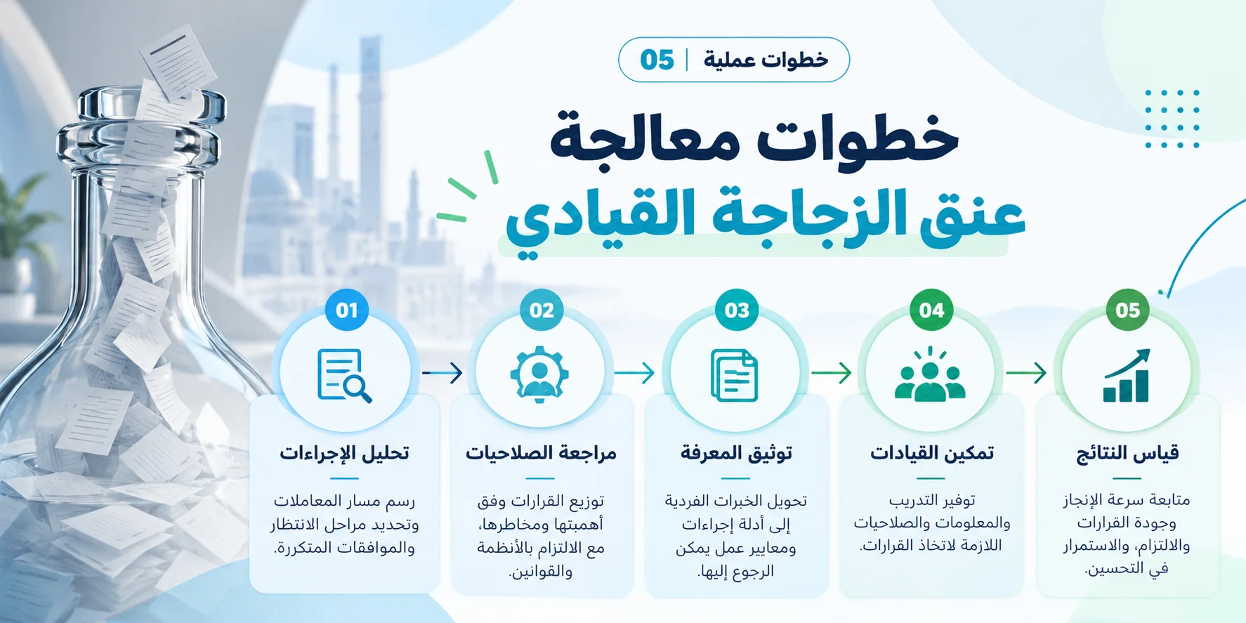 خطوات معالجة عنق الزجاجة القيادي